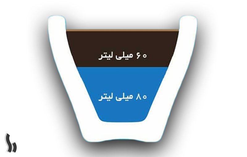 شناخت 6 مدل از مهمترین انواع اسپرسو